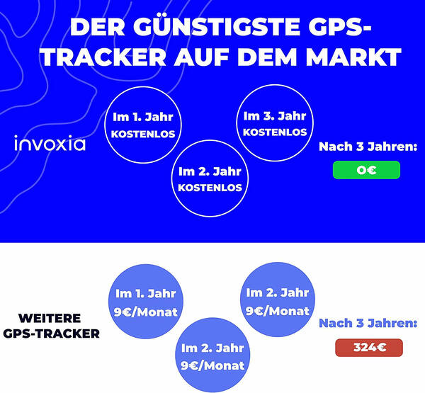 Invoxia GPS-Tracker: Bild 8