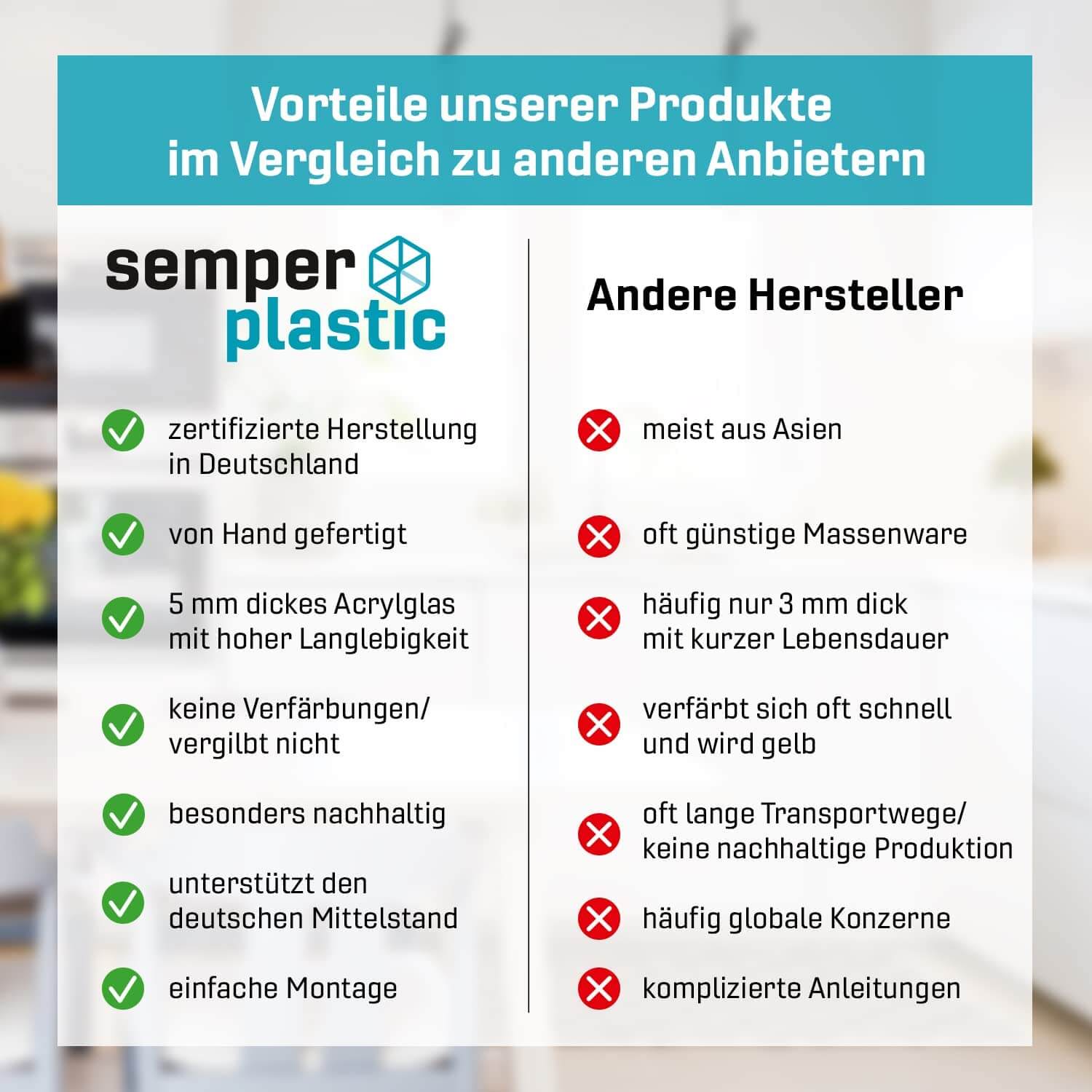 Semper Plastic Wetterschutzdach kaufen